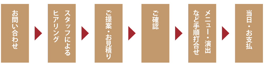 パーティプランレストランプランページ札幌の教会にあるイタリア料理の「リストランテ　フォレスタ・ビアンカ」